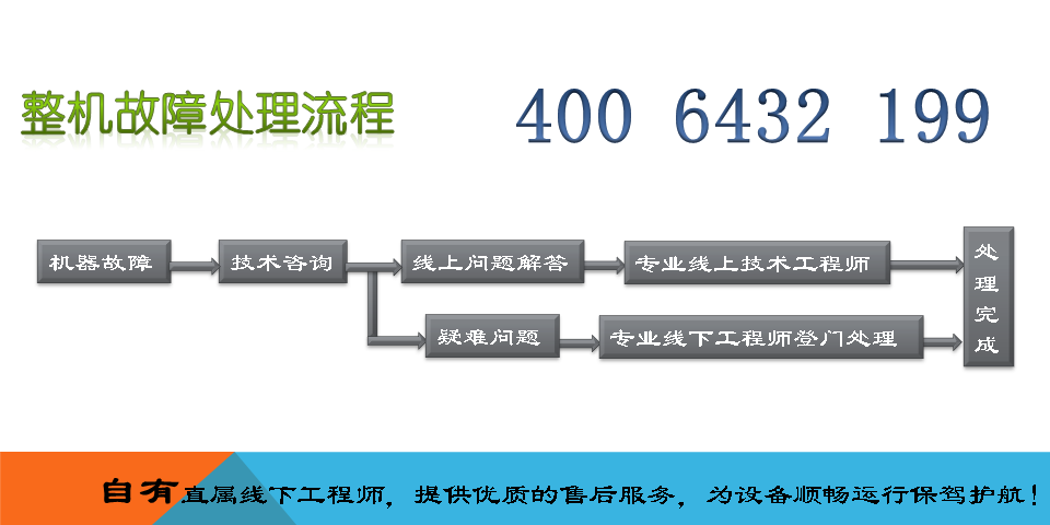 服務(wù)流程.PNG